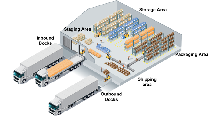 Cross Docking đóng vai trò quan trọng trong Logistics