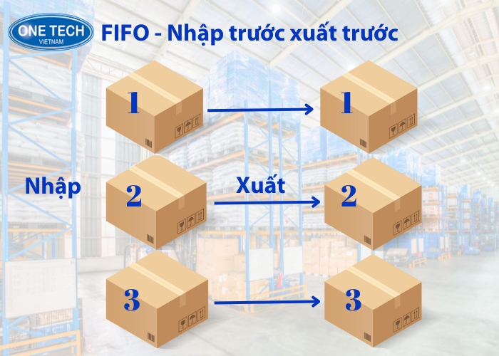 FIFO tuân theo nguyên tắc nhập trước xuất trước