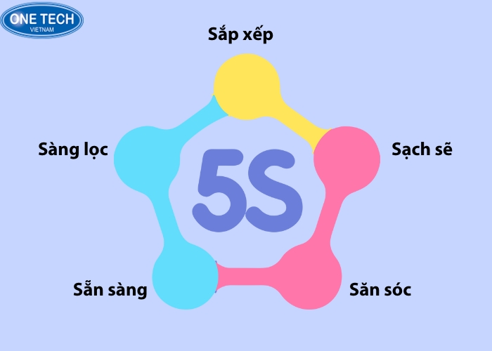 Phương pháp sắp xếp kho 5S