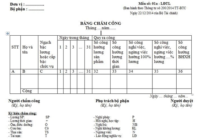 Mẫu thẻ kho theo Thông tư 200 (áp dụng cho doanh nghiệp lớn)