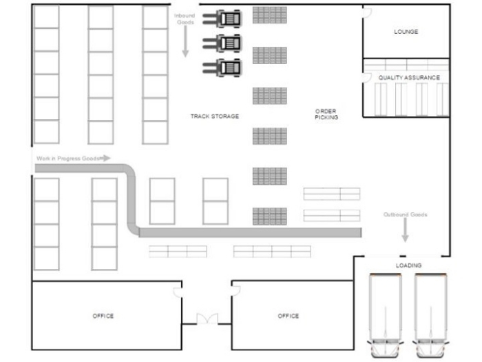 Sơ đồ kho chứa hàng đa năng phổ biến