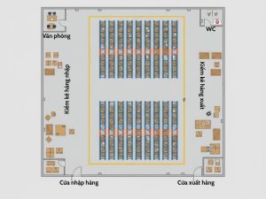 Tổng hợp các mẫu sơ đồ kho phổ biến nhất