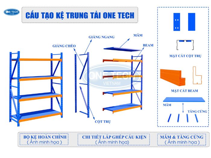 Kệ trung tải 300kg luôn duy trì sự chắc chắn ngay cả khi vận hành liên tục